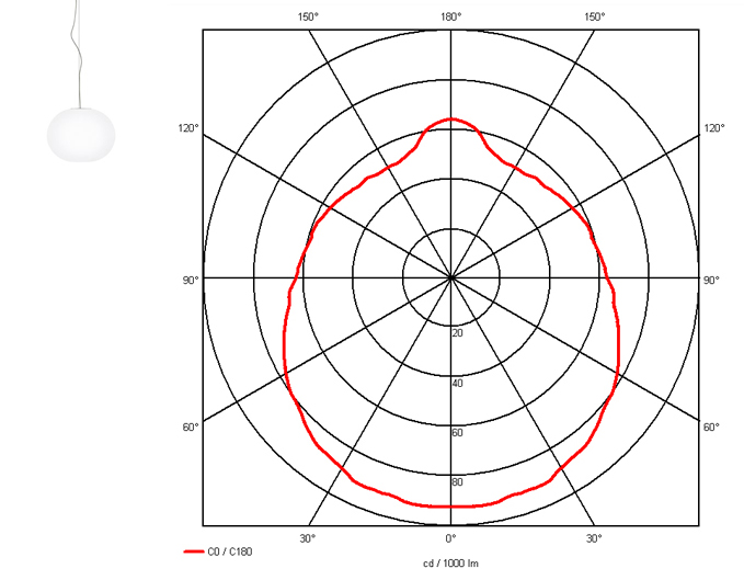 Light distribution curve Flos 