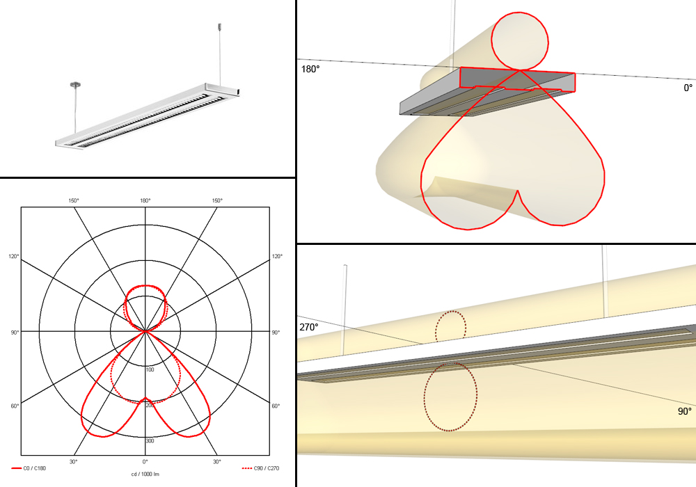 Light distribution curve